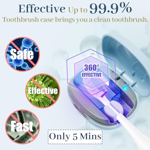 MONESAO Toothbrush Case, Toothbrush Covers with Holder, Rechargeable Travel Home Toothbrush And Holder, Cleaner Case for All Electric And Manual Toothbrushes (Blue)