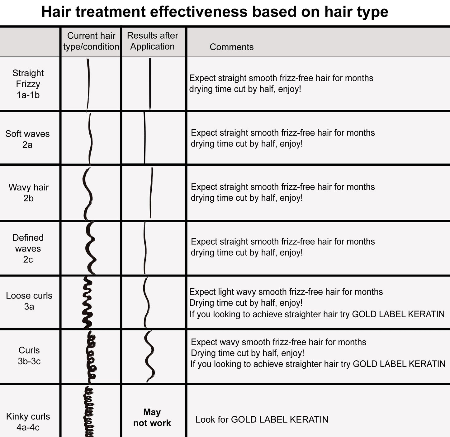 Keratin Hair Treatment Plus the Power Of Healing keratin and Argan Oil Powerful combination