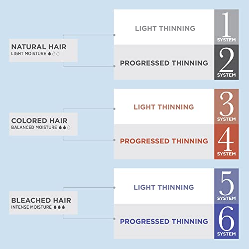 Nioxin System Kit 1, Cleanse, Condition, & Treat the Scalp for Thicker and Stronger Hair, 3 Month Supply + Diamax Advanced Hair Thickening Treatment for Instant Hair Fullness