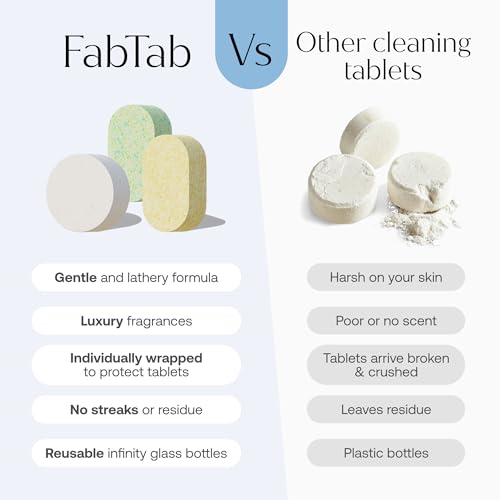 FABTAB Foaming Hand Soap Kit - Natural Hand Soap - Bathroom Hand Wash - Plant-Based - No Harsh Chemicals - Boutique Hotel scent - 4 Pack. Makes 4 x 11.9 fl oz (Bottle Not Included)