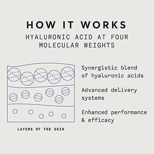 Naturium Quadruple Hyaluronic Acid Serum 5%, Hydrating & Plumping Face Serum, Anti-Aging & Moisturizing Skin Care, Fragrance-Free, 1 oz