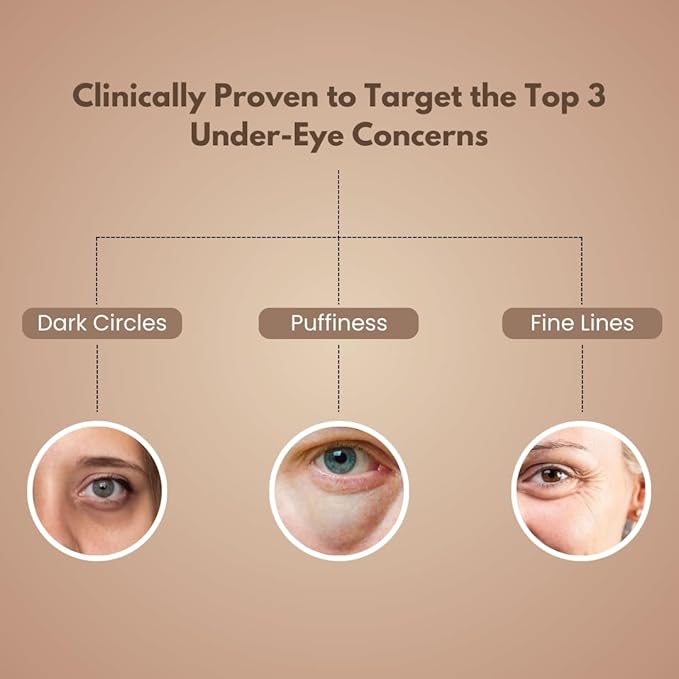 5% Caffeine Eye Serum and Under Eye Roller Cream for Dark Circles and Puffiness, Caffeine Eye Cream with 360° Massage Ball Reduce Wrinkles and Fine Lines-0.5 fl oz