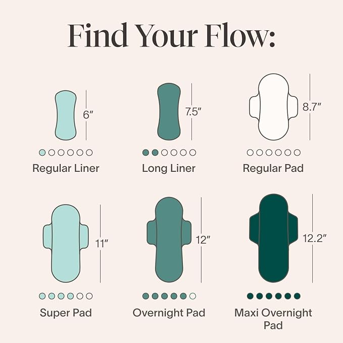 Cora 100% Organic Cotton Topsheet Pads | Ultra Thin Period Pads with Wings | Regular Absorbency | Ultra-Absorbent Sanitary Pads for Women (72 Count)