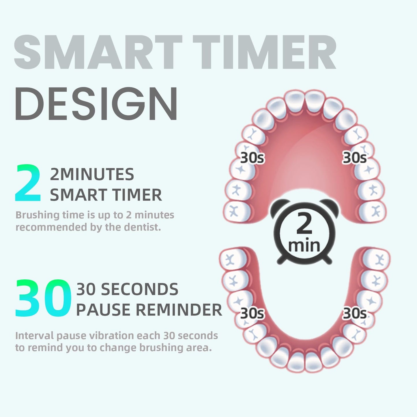 7AM2M Sonic Electric Toothbrush for Adults and Kids, with 8 Brush Heads and Travel Case,5 Modes with 2 Minutes Build in Smart Timer, One Charge Use for 90 Days, Rechargeable Toothbrushes(Black)