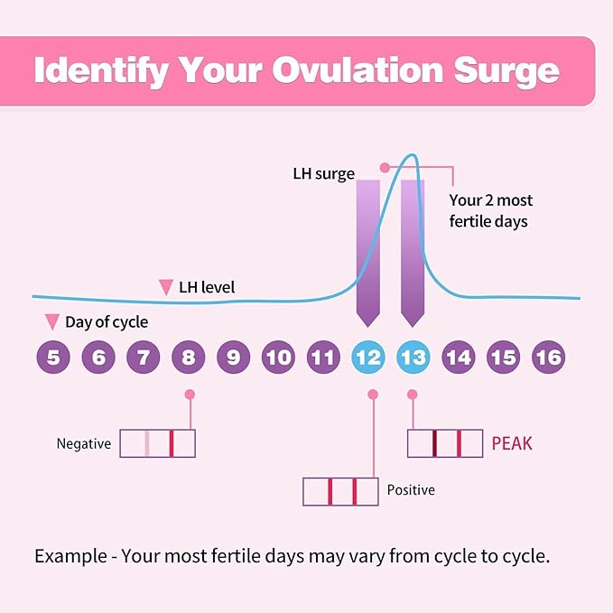 Ovulation Test Strips 25 and Pregnancy Tests 10, HEAL-CHECK Bulk Ovulation Predictor Kit for Women TTC, Over 99% Accuracy, Easy to Use at Home, Individually Wrapped, FSA HSA | 25LH+10HCG+35 Urine Cup