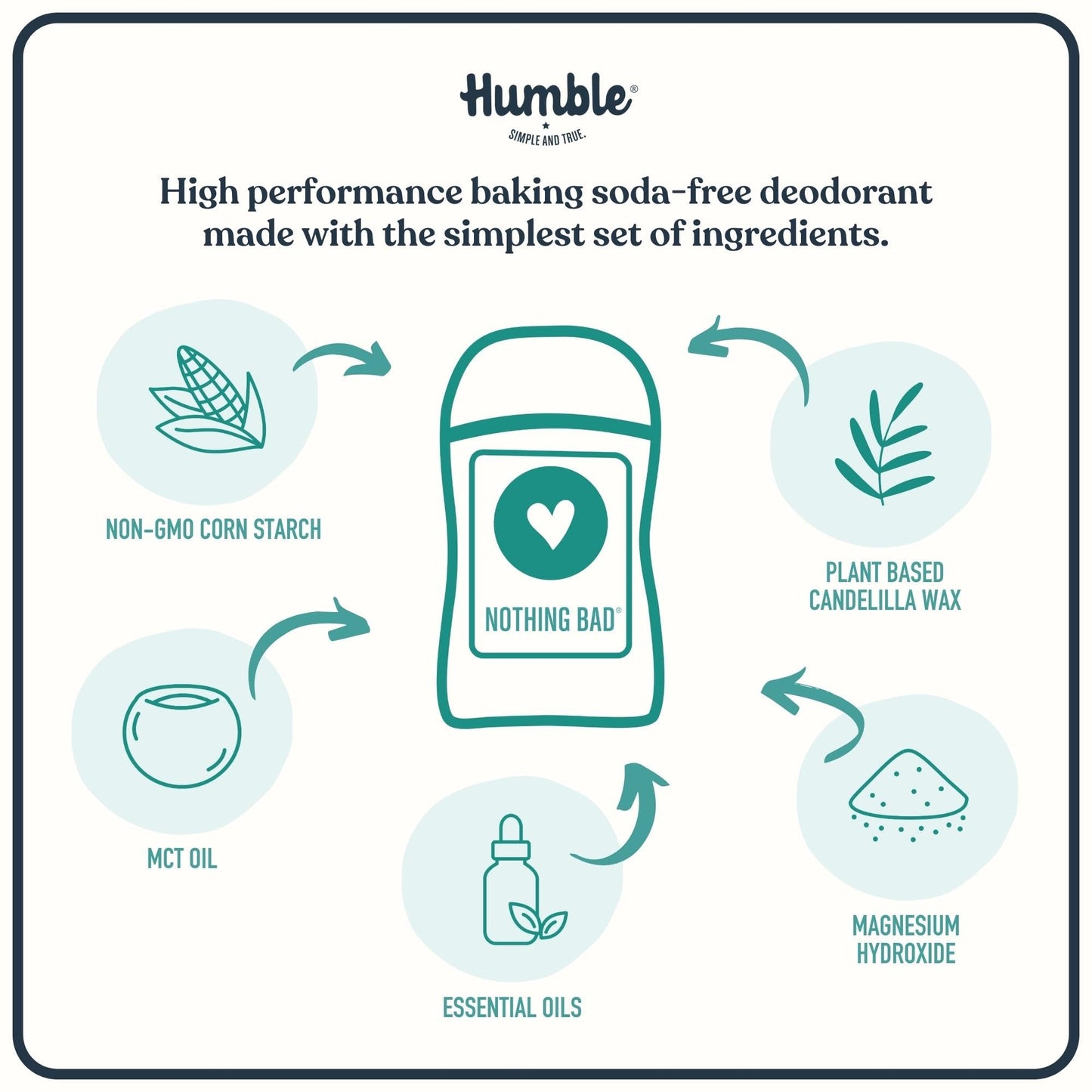 HUMBLE BRANDS Aluminum-Free Deodorant, Vegan and Cruelty- free, Formulated for Sensitive Skin, Patchouli & Copal, 2.5 Ounce (Pack of 1)