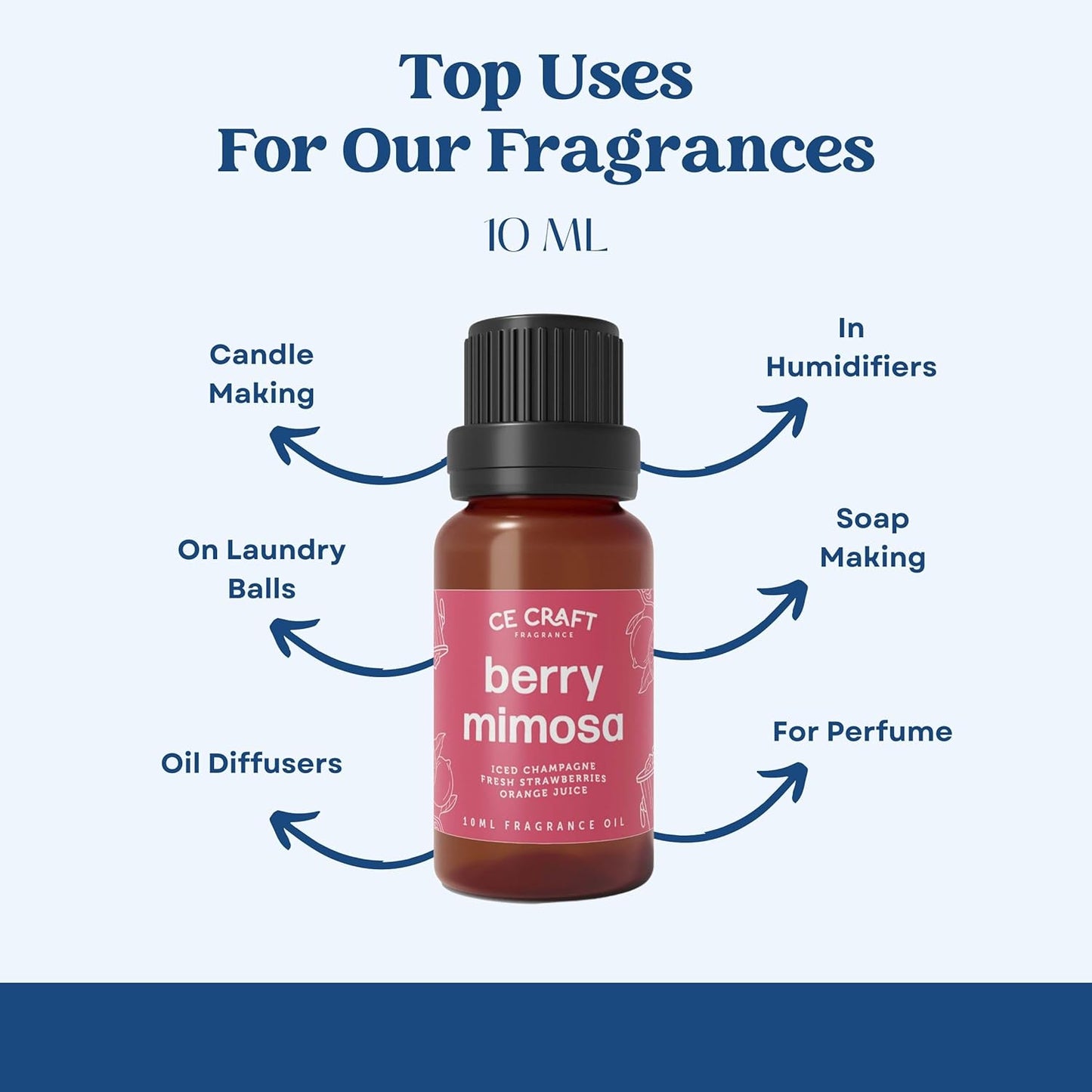 CANDECraftCo Premium Fragrance Oil – Diffuser Oils Fragrances Scented for Home, Candle Soap Making Supplies, Aromatherapy Blends for House (0.34 Fl Oz) (2-Pack, Midnight Musk)