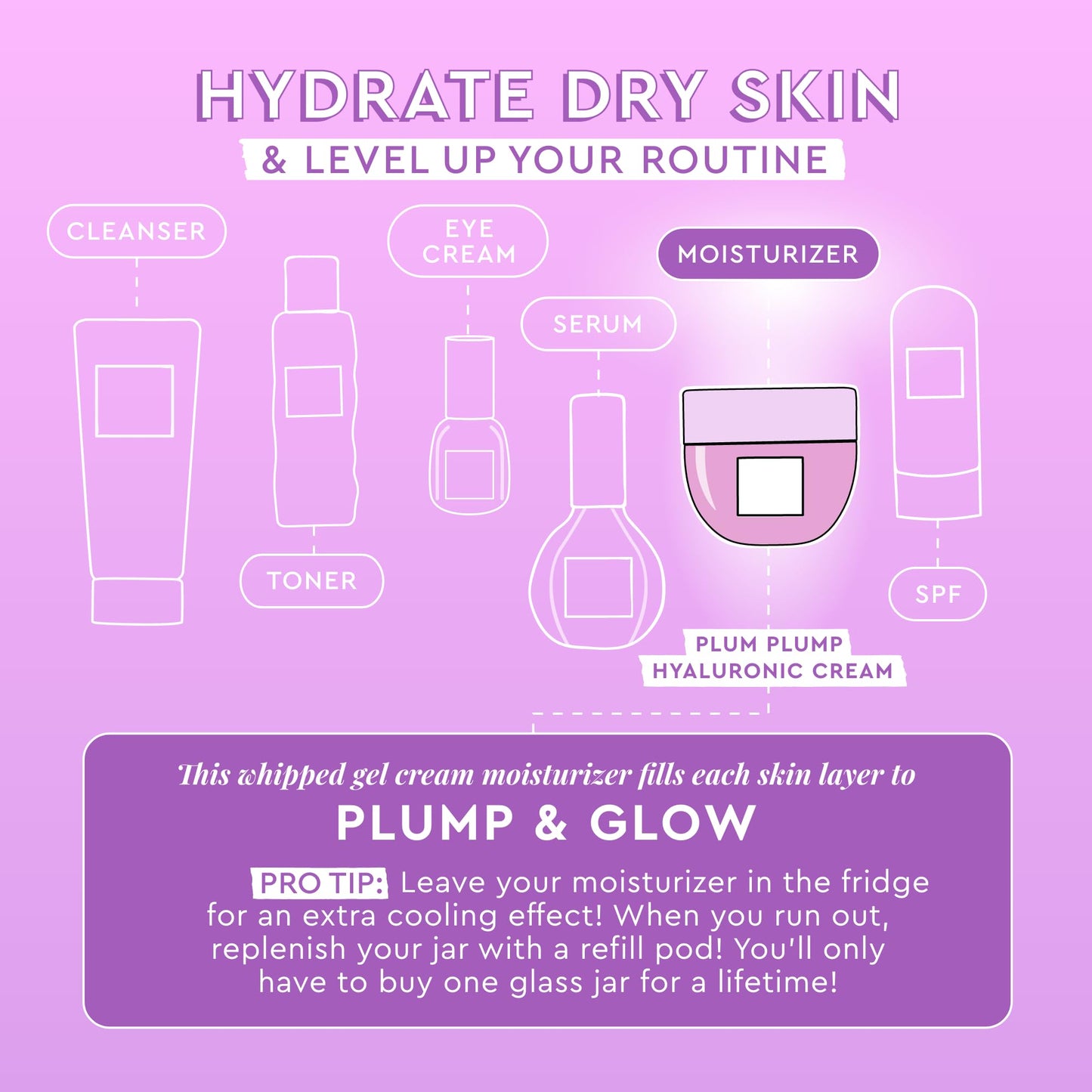 Glow Recipe Plum Plump Hyaluronic Acid Face Cream (50 ml) + Refill Pod (50 ml) - Dewy Glow Hydrating Skin Moisturizer to Plump, Balance & Brighten Skin - With Refillable Eco Pod to Replenish Cream Jar