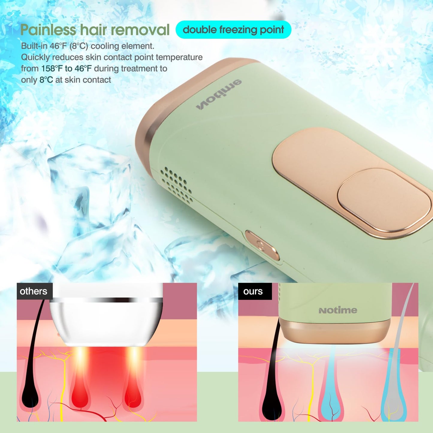 ICELADY Cooling Hair Removal Device, Hair Removal for Women and Men, Painless Permanent Hair Removal System on Full Body