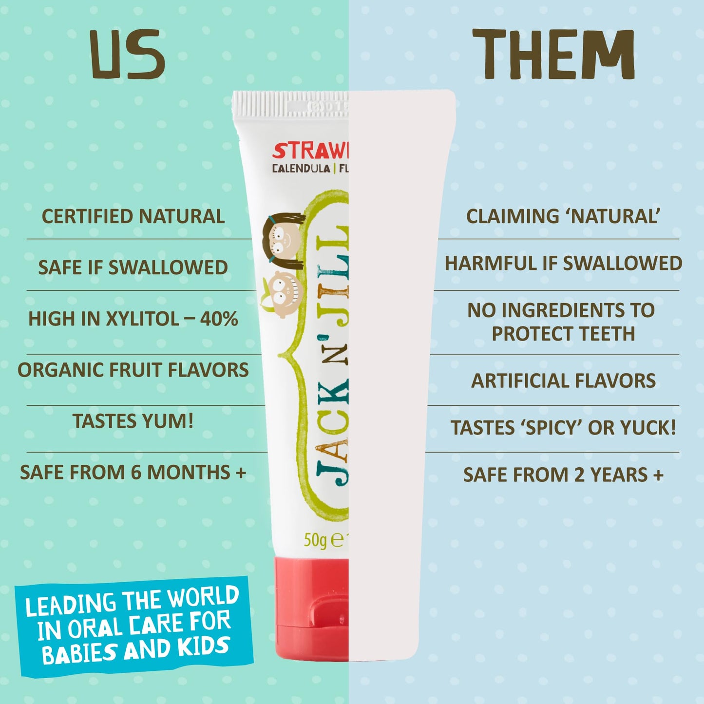 Jack N' Jill Natural Toddler Toothpaste for Baby, Kids and Infants 6 Months & Up, Fluoride Free Training Toothpaste for Toddlers 1-3, 40% Xylitol, BPA Free - Blueberry & Strawberry, 1.76 oz (4 Pack)