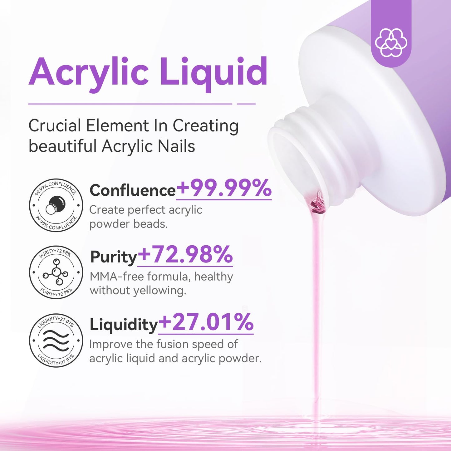 Saviland Acrylic Nail Kit with Drill and Saviland Poly Gel Kit