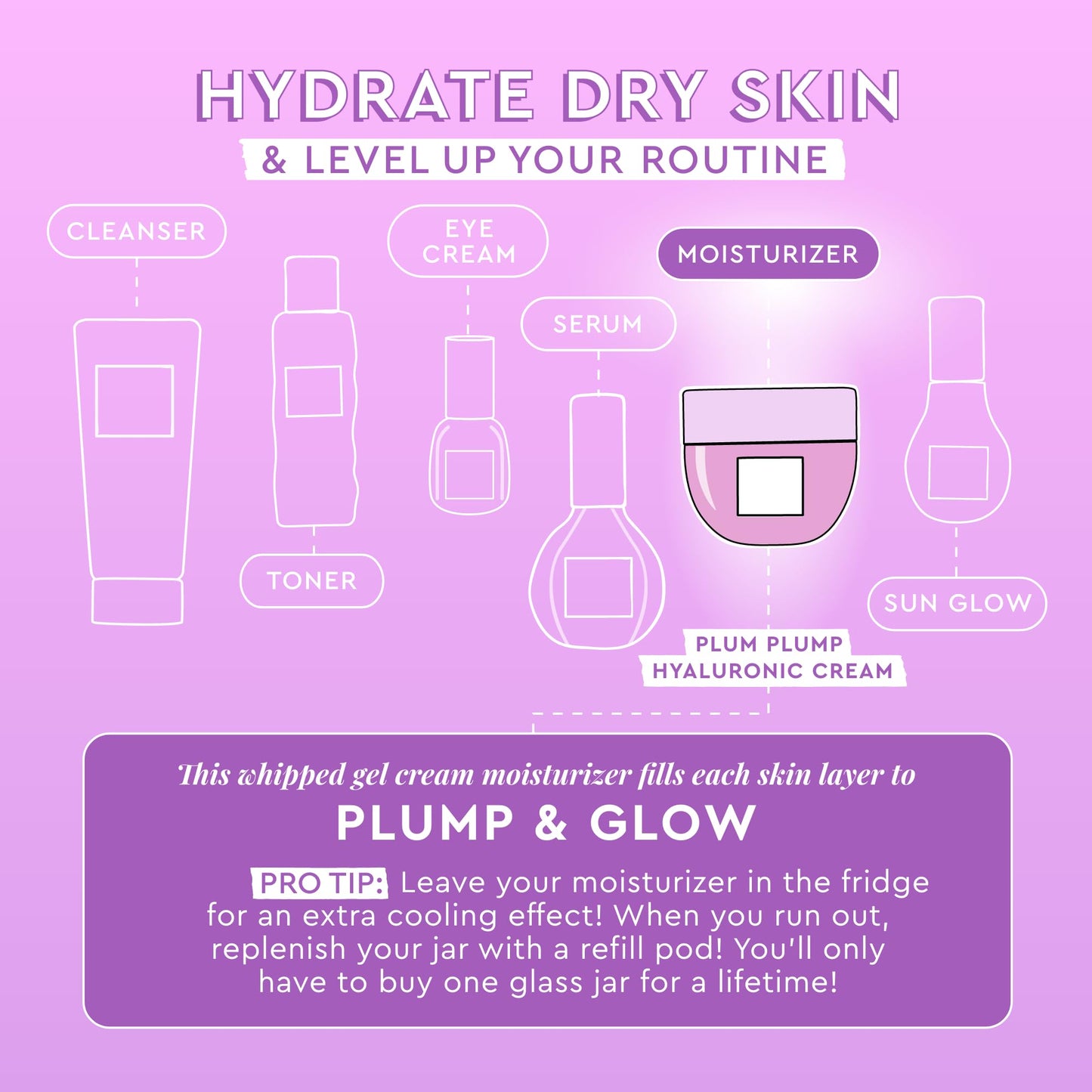 Glow Recipe Plum Plump Hyaluronic Acid Face Cream (50 ml) + Mini Travel Size (20 ml) - Daily Hydrating Skin Moisturizer to Plump, Balance, and Brighten Skin - Vegan Whipped Gel for a Daily, Dewy Glow