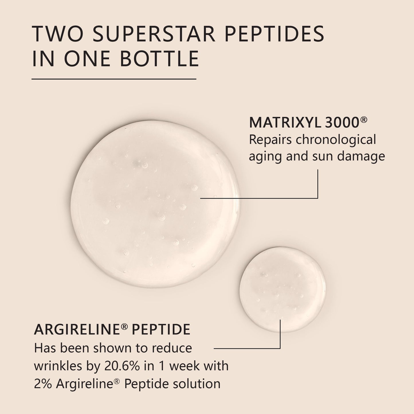 Asterwood Triple Repair Matrixyl 3000 4 oz + Matrixyl 3000 with Argireline 4 oz
