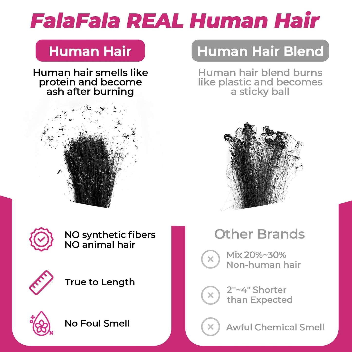 FalaFala REAL Human Hair Body Wave 13x4 Frontal Ear to Ear Swiss Transparent Lace Pre Plucked Virgin Frontals Closure Free Part Melt Invisible with Baby Hair Front Only 18 Inch
