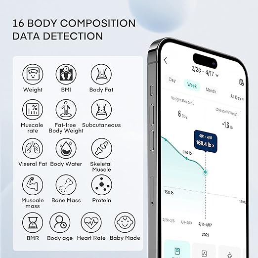 Smart Scale for Body Weight, Digital Bathroom Scale BMI Weighing Bluetooth Body Fat Scale, Body Composition Monitor Health Analyzer with Smartphone App, Buletooth 5.0 400 lbs - Black