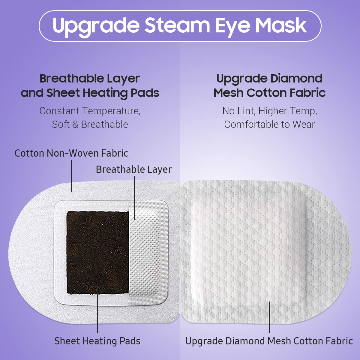 BeHoomi 30Packs Steam Eye Mask, Heated Eye Mask Warm Compress for Eyes, Self Heating Disposable Eye Masks for Home Sleep, Spa, Travel Essentials & Relaxation Gifts, Stocking Stuffers (Lavender)
