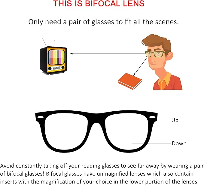YEIN Bifocal Reading Glasses with Blue Light Blocking Lenses, Bifocal Reader for Women and Men, Vintage Square frame with Spring Hinge (+0.75/+3.25 magnification)