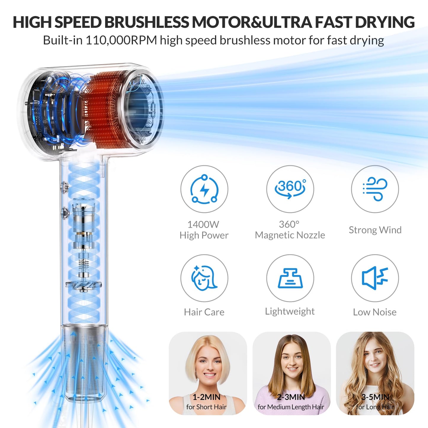 High-Speed Ionic Hair Dryer with Diffuser - 112,000 RPM Brushless Motor for Fast Drying Low Noise 4 Temp&2 Speed Settings 110V Professional Blow Dryer（Light White）