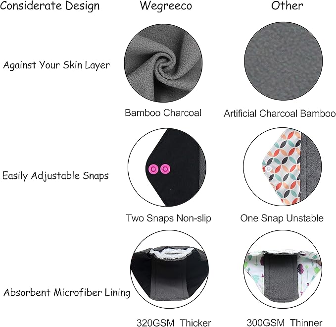 wegreeco Charcoal Reusable Menstrual Pads for Women - Reusable Sanitary Pads | Reusable Panty Liners | Soft Cloth Menstrual Pads - 5 Pack, 1 Cloth Wet Bag(Small, Dynamic)