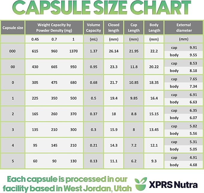 XPRS Nutra Size 1 Empty Capsules - 500 Count Empty Gelatin Capsules - Pill DIY Capsule Filling - Pure Bovine Pill Gel Caps for Do-It-Yourself Supplements (Pink)