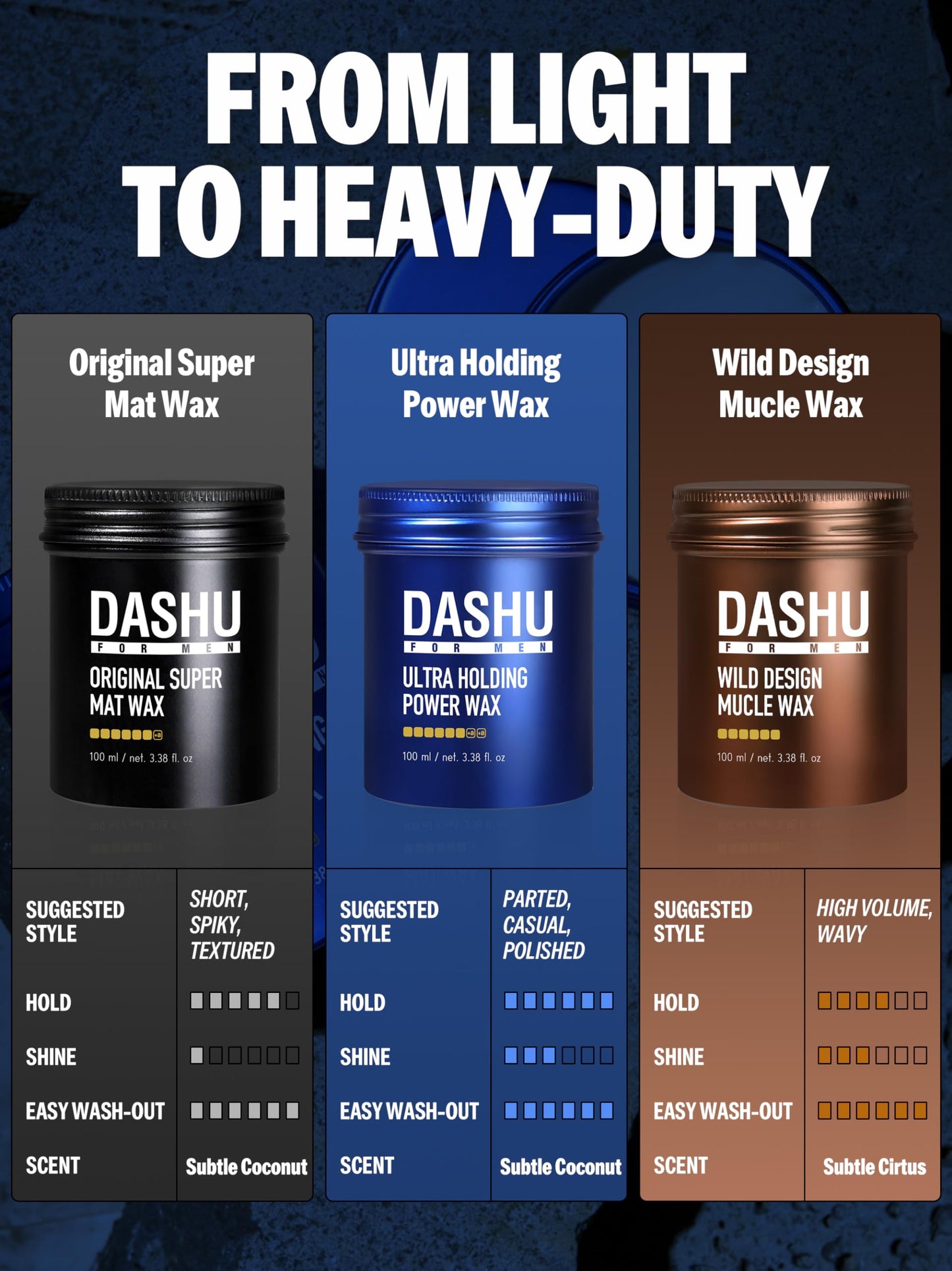 DASHU Ultra Holding Power Men Hair Wax Strong Hold | Long Lasting & Easy to Wash Edge Control Hair Styling Wax w/Collagen & Argan Oil 3.38 fl oz