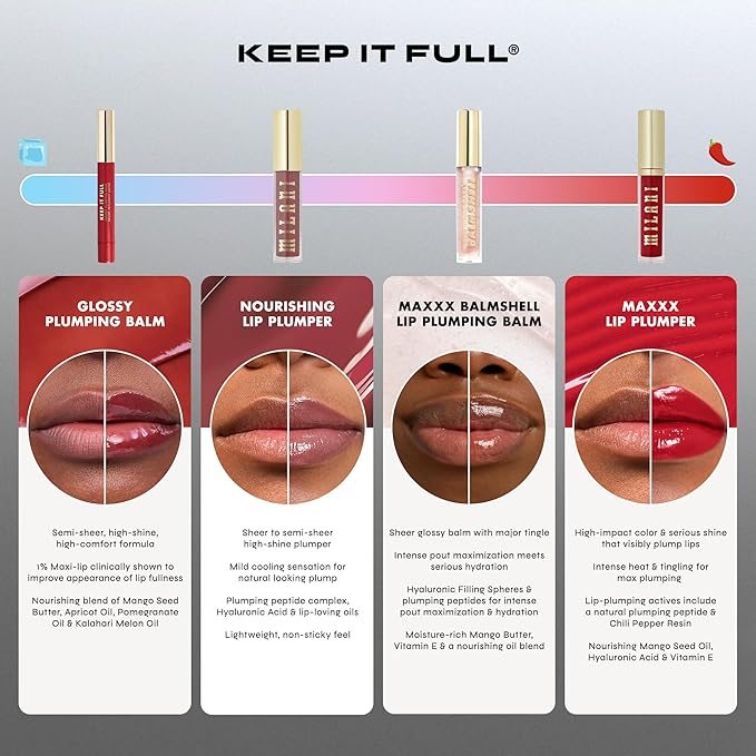 Milani Lip Plumper, Keep it Full Glossy Plumping Balm, Peptides for increased Lip Hydration & Volume - 220 Truffle