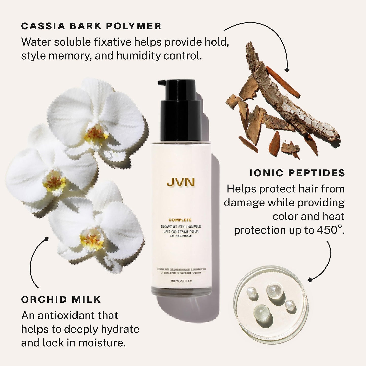 JVN Complete Blowout Styling Milk Heat Protector Cream, Anti-Humidity, Smooths Protects - Travel Size